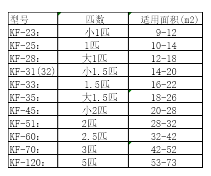 图木舒克空调维修
